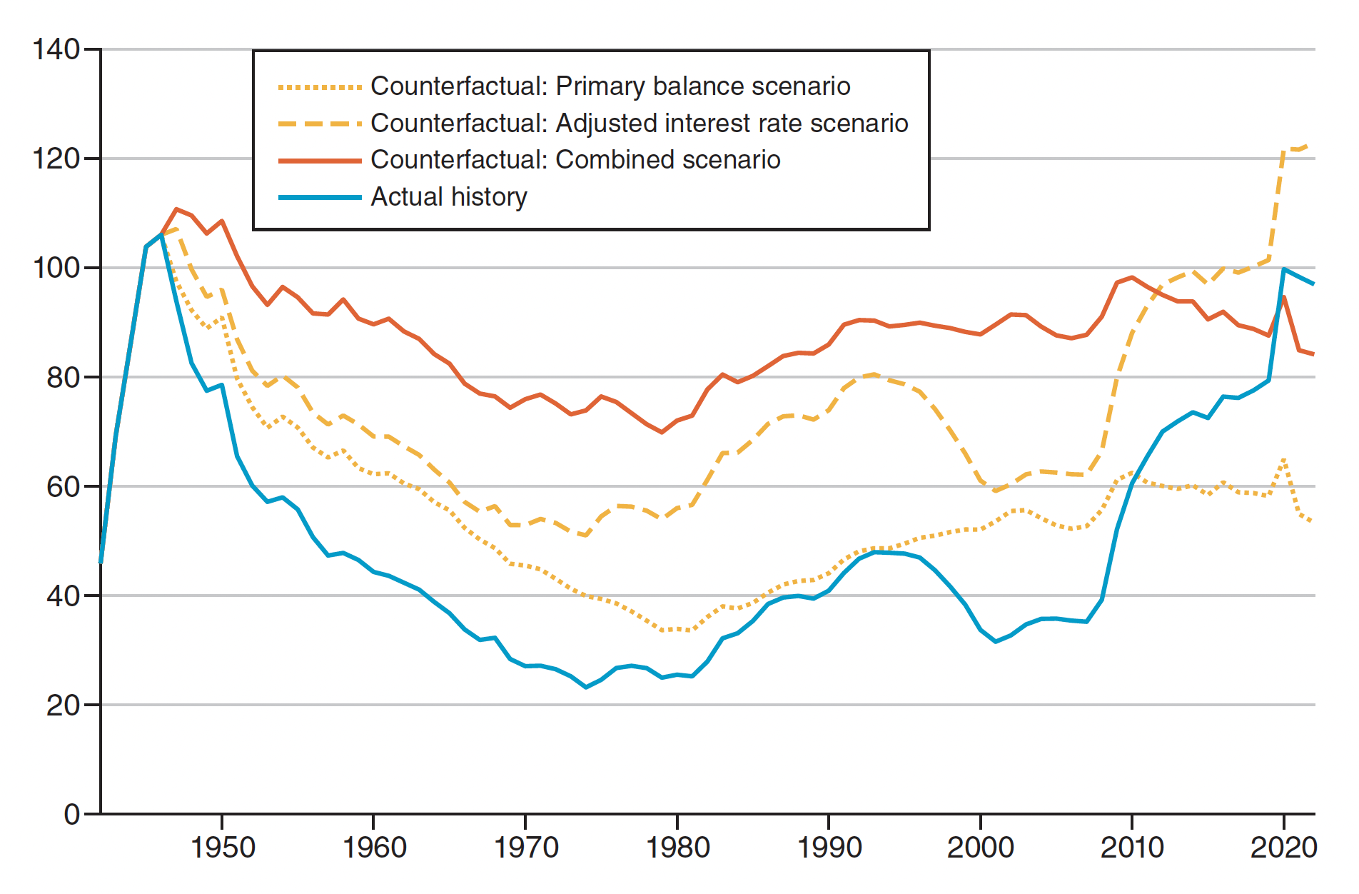 Scatterplot of rental prices and share of routine cognitive jobs with trendlines.